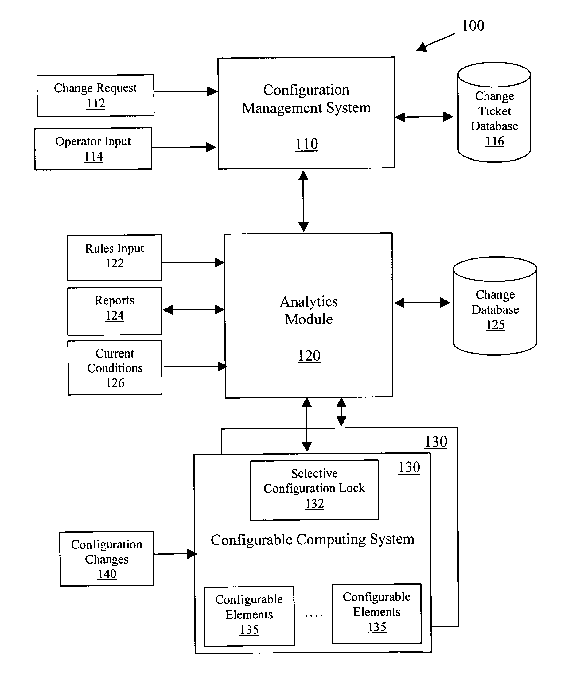 Method and apparatus for process enforced configuration management