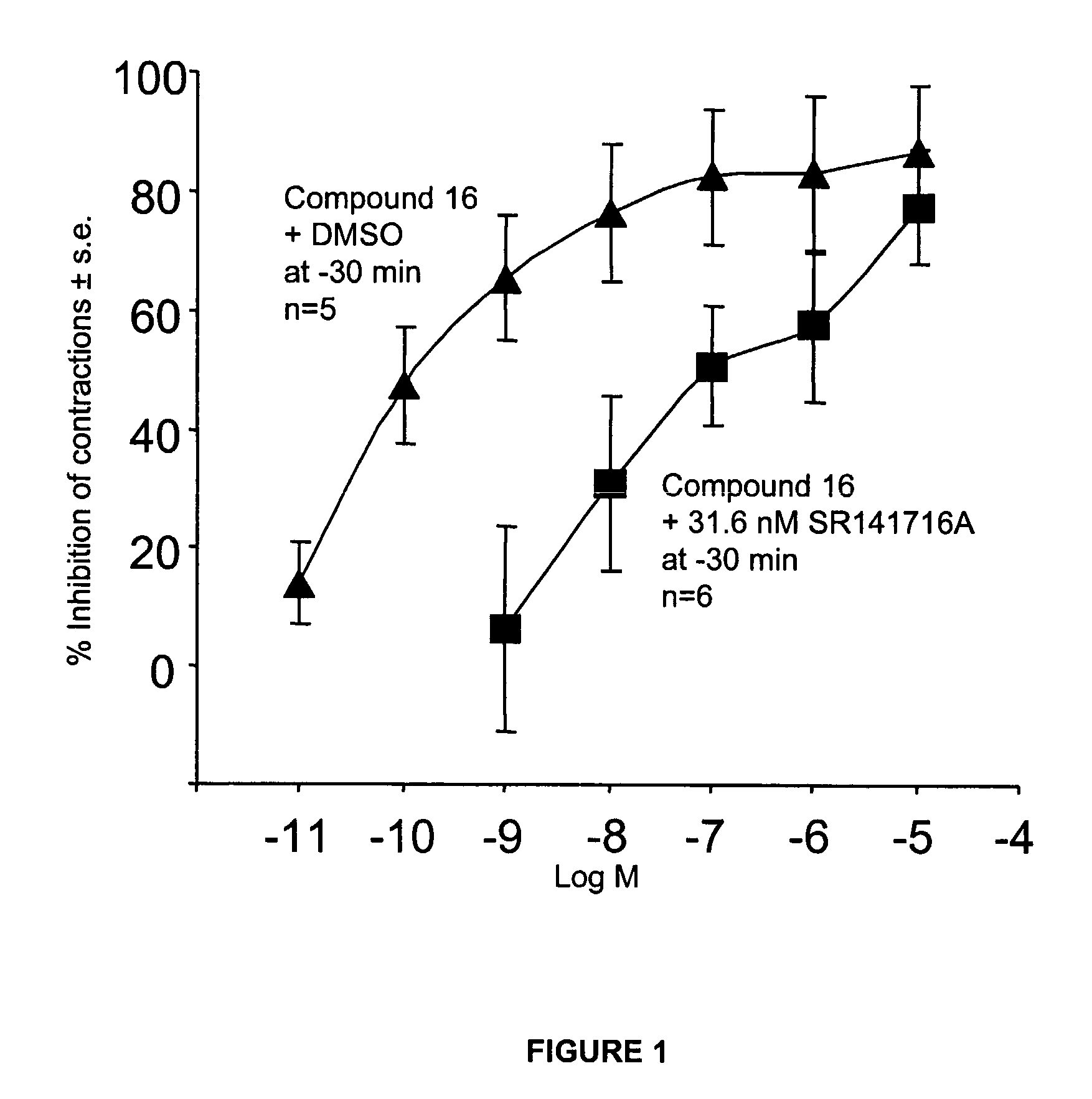 Modulator