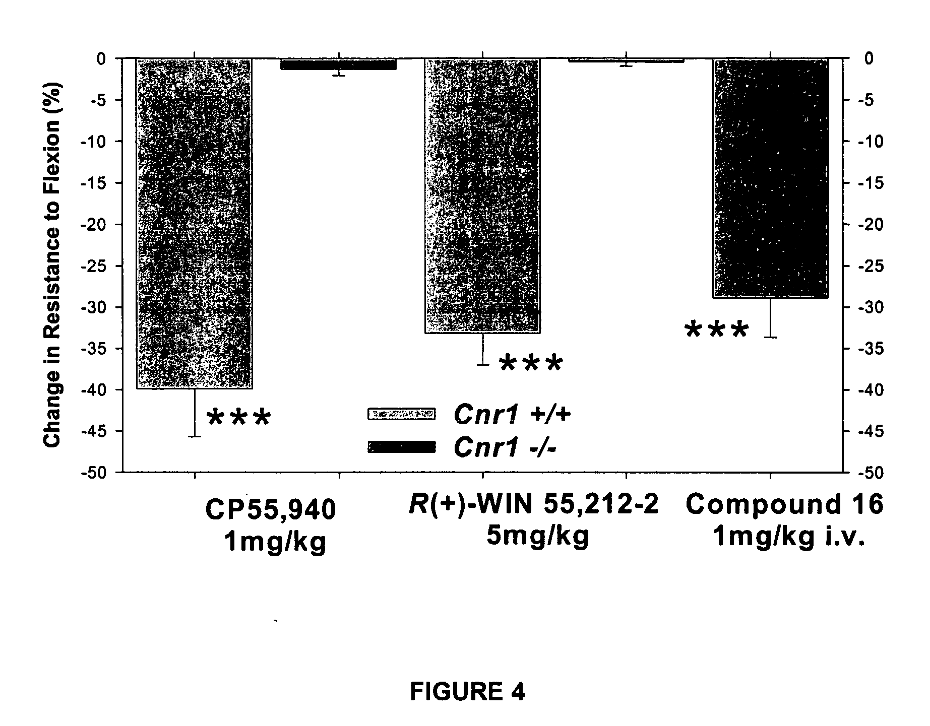 Modulator