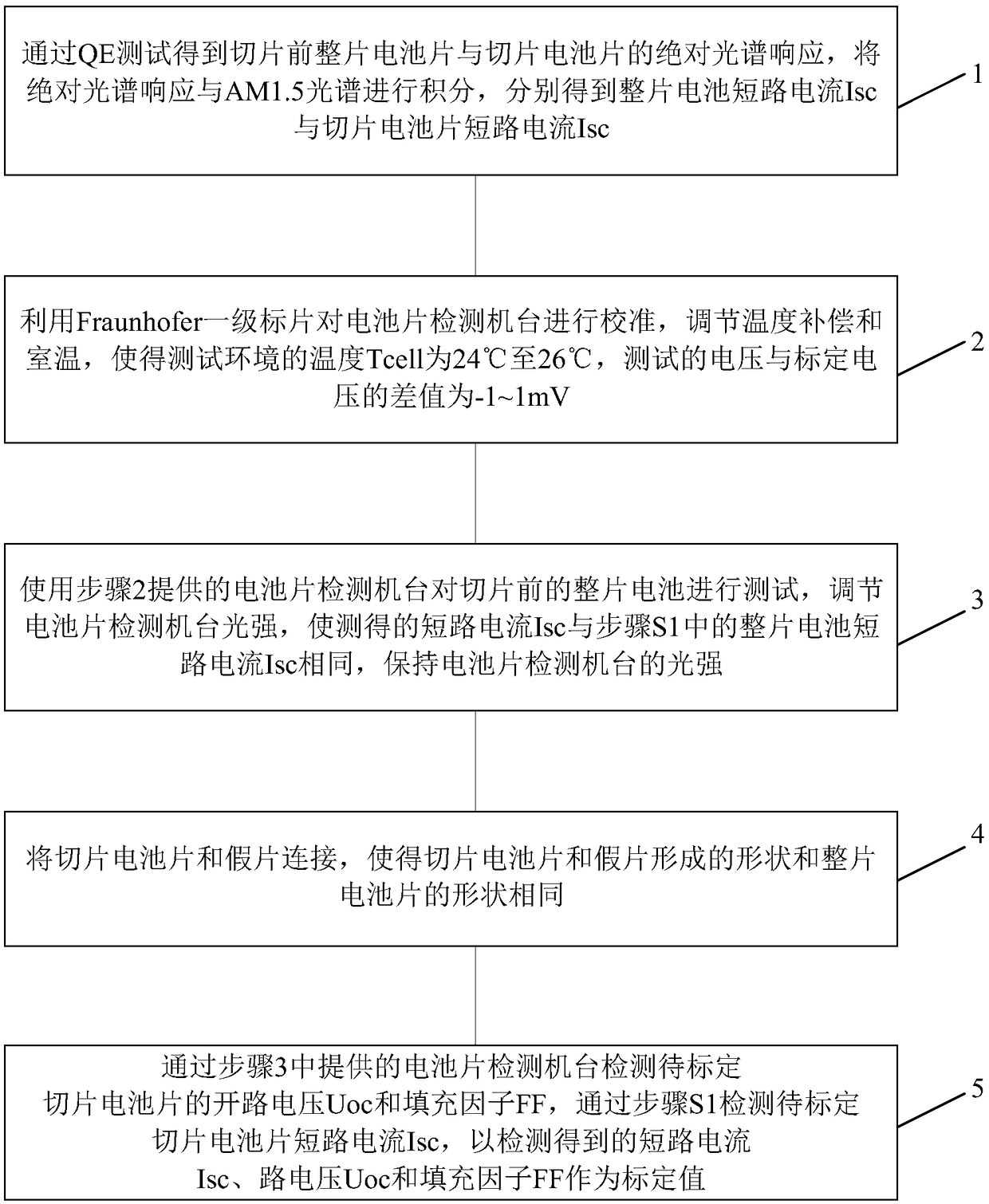 A slice battery reference piece and a calibration method thereof