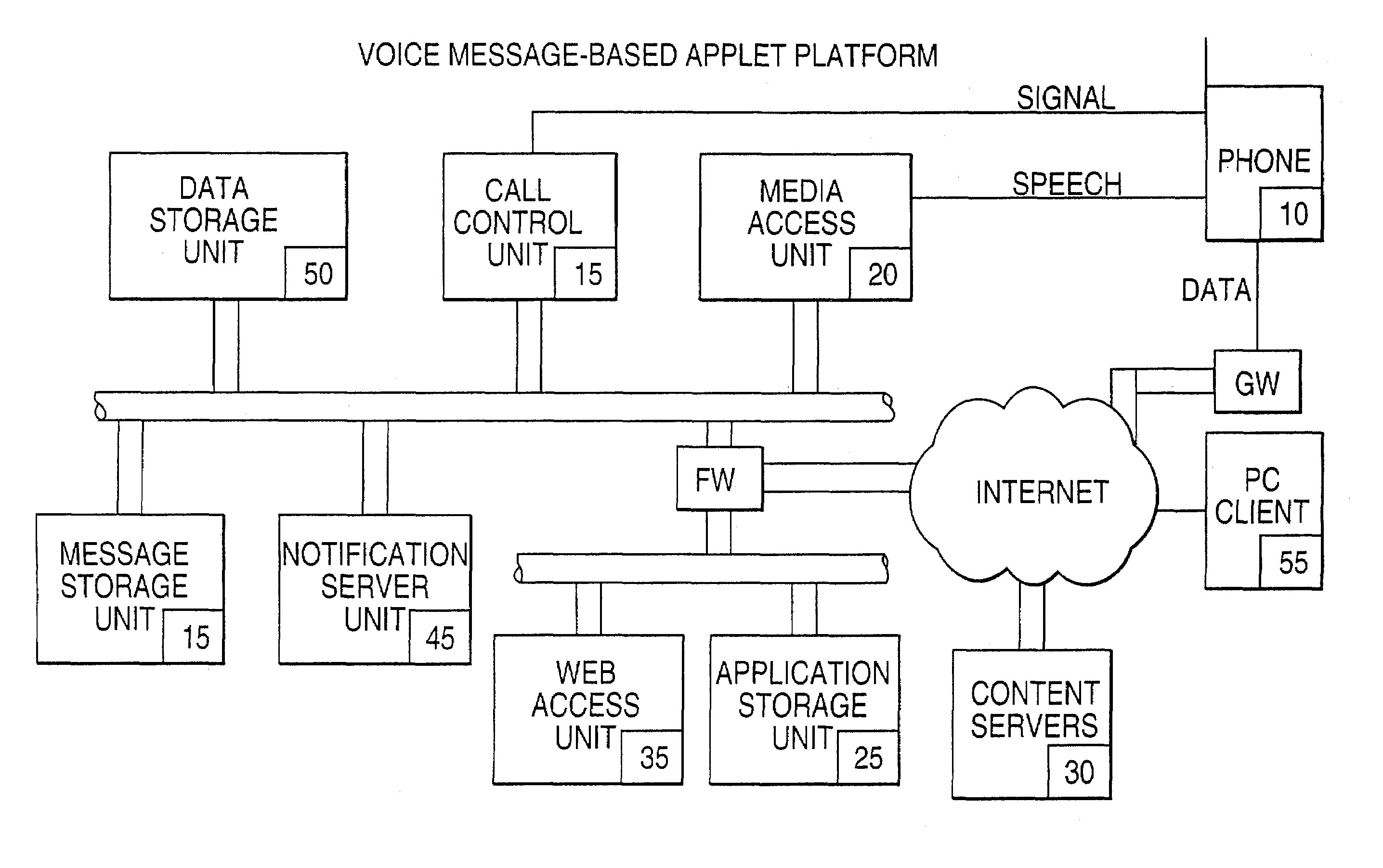 Voice message based applets