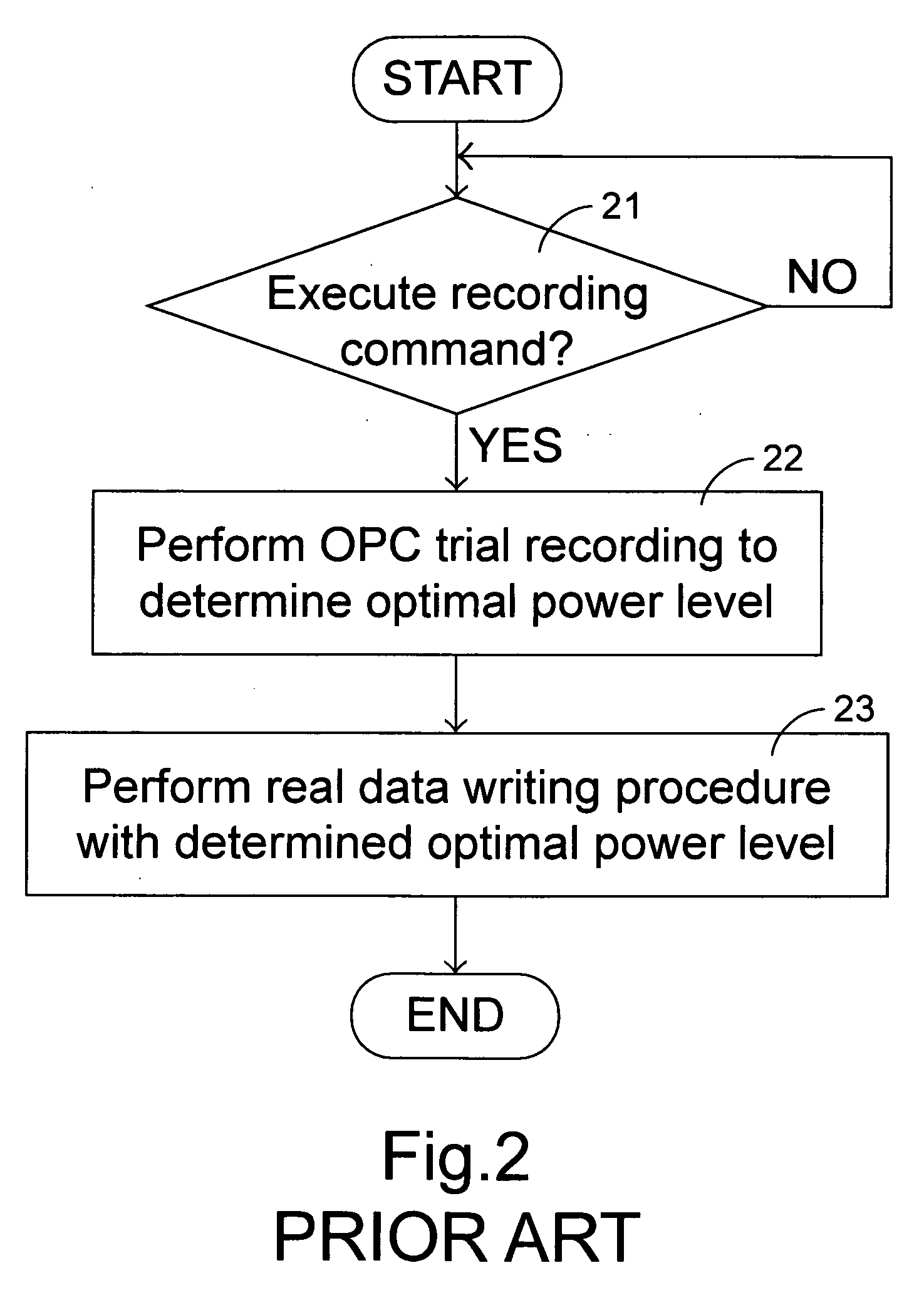 Method for determining optimum recording condition and optical recording/reproducing apparatus using the same