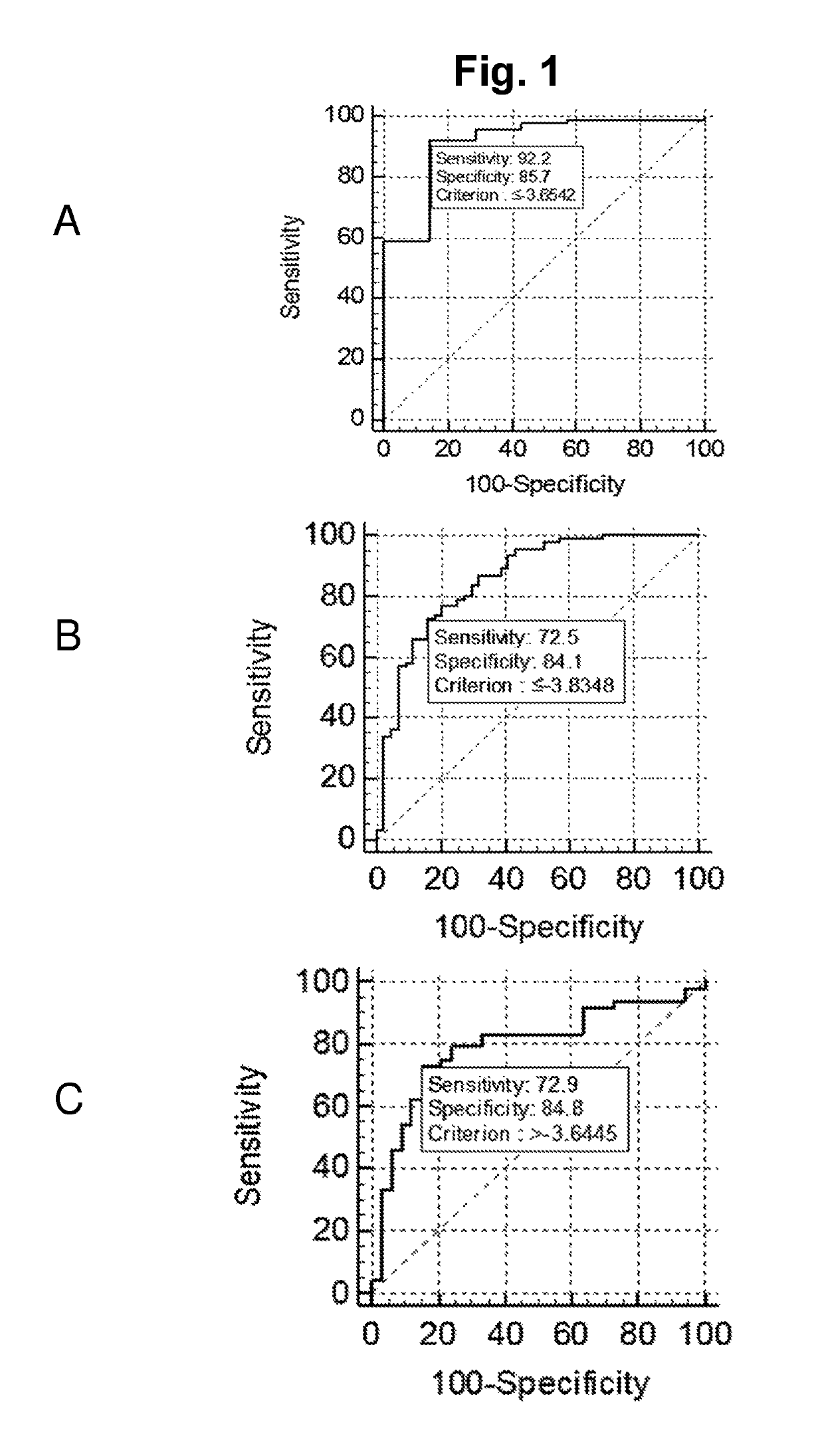 MicroRNA-based method for early detection of prostate cancer in urine samples