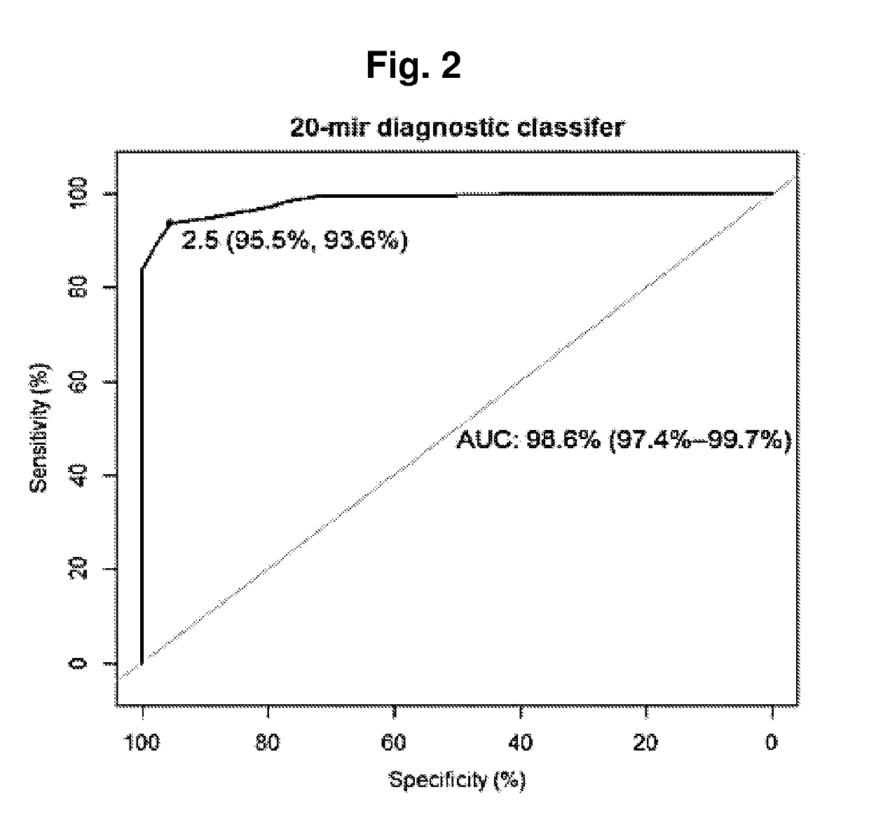 MicroRNA-based method for early detection of prostate cancer in urine samples
