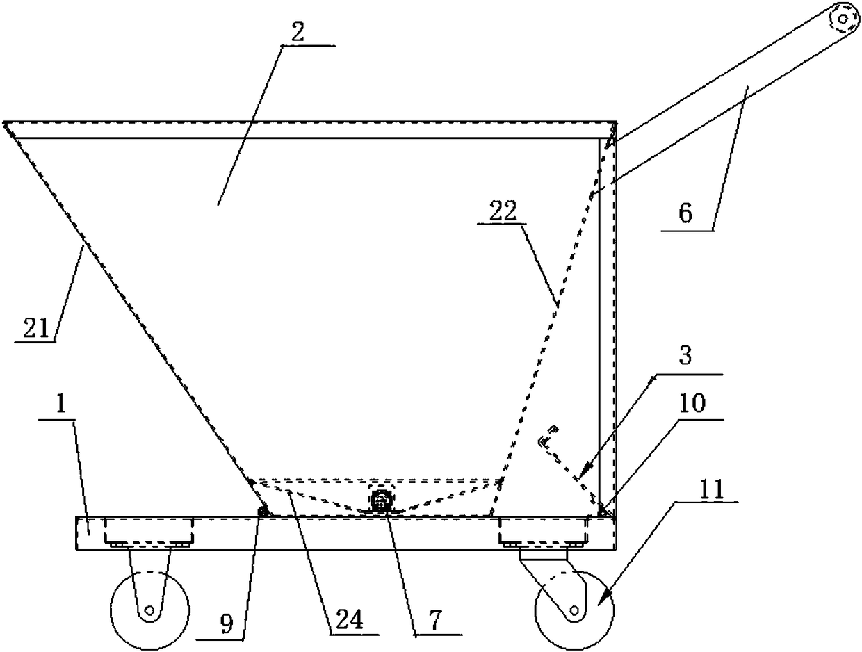 A small trolley for collecting chips and its use method