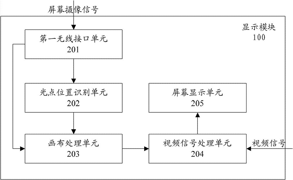 a display device