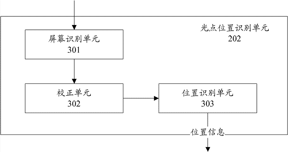 a display device