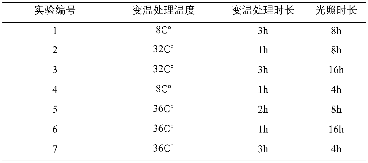 A fermentation process of Ganoderma lucidum mycelium with high content of intracellular Ganoderma lucidum triterpenes