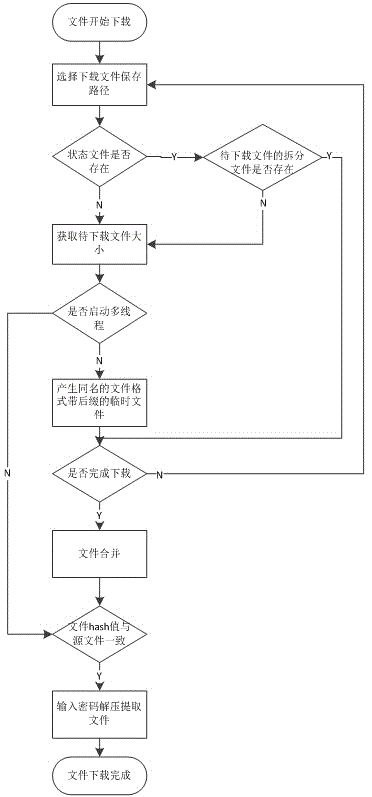HTTP transmission protocol-based file reading and writing service downloading method