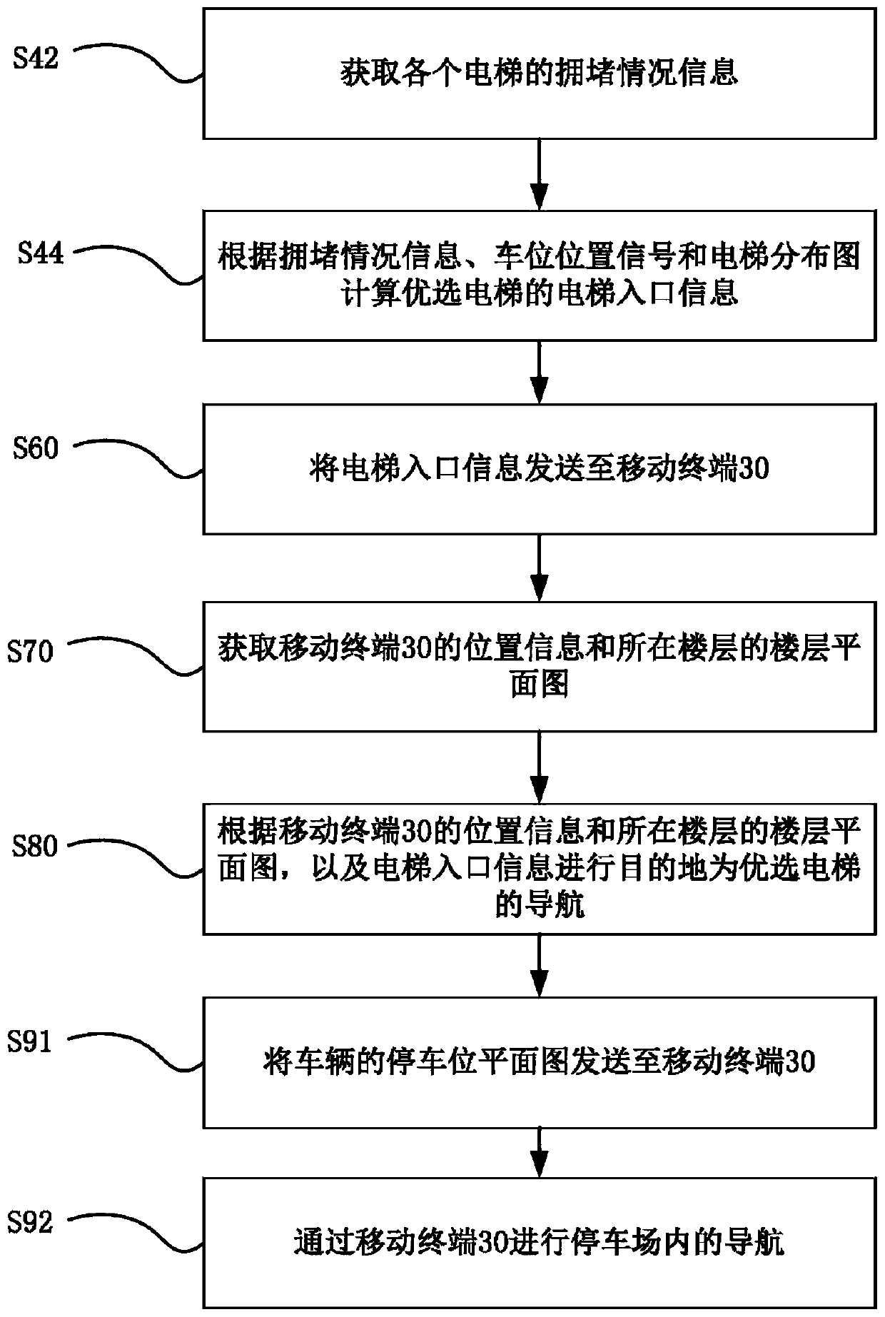 Intelligent vehicle searching method and system