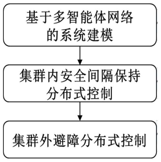 Aircraft safety interval regulation and control method for autonomous operation route