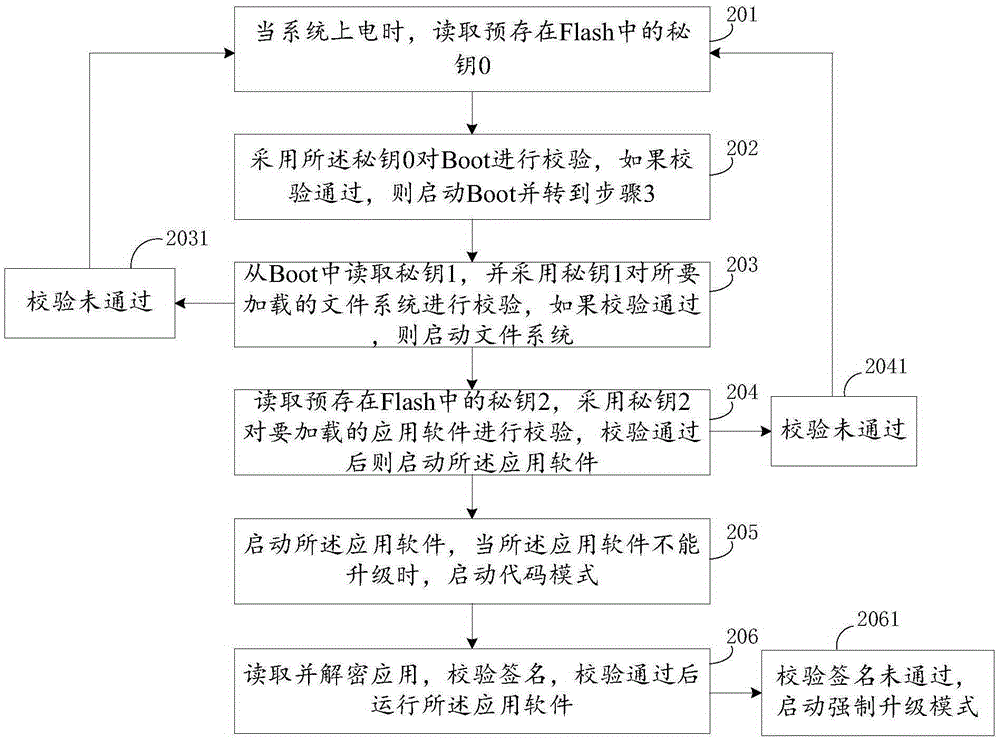 Application software calling method for intelligent terminal
