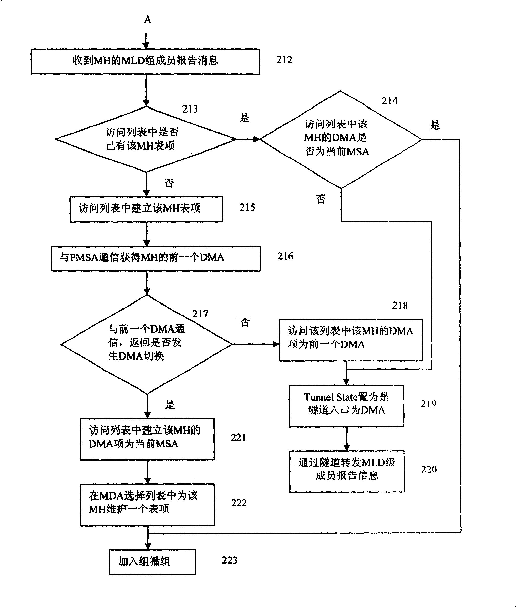 System and method of delivering multicast service system on mobile host computers