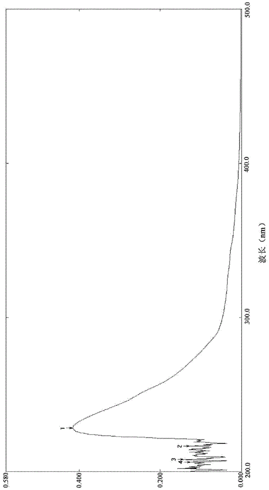 A kind of sterol derivative and its preparation method and application