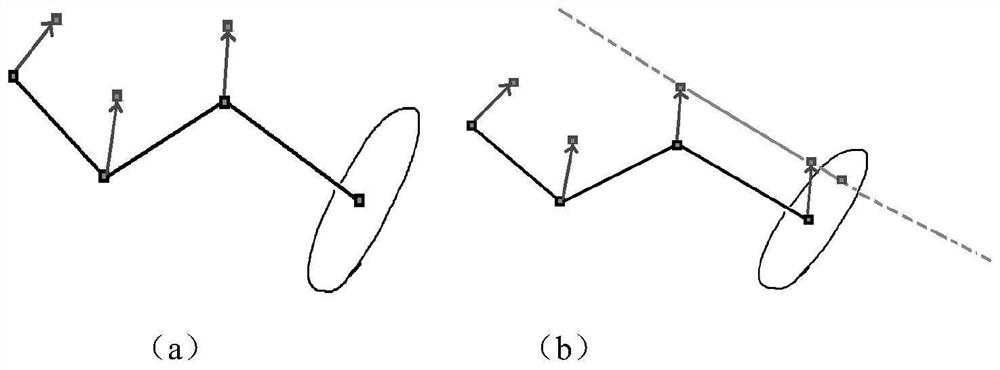 3D model lofting method based on computer geometric migration algorithm