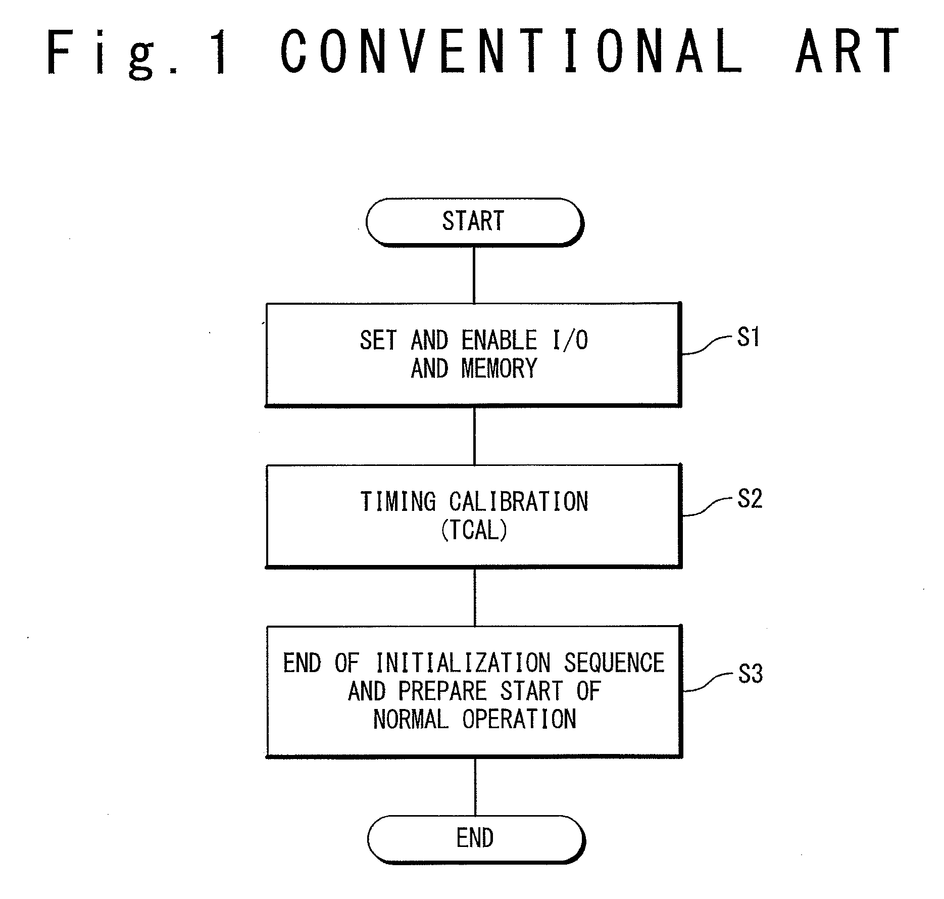 Memory interface and operation method of it
