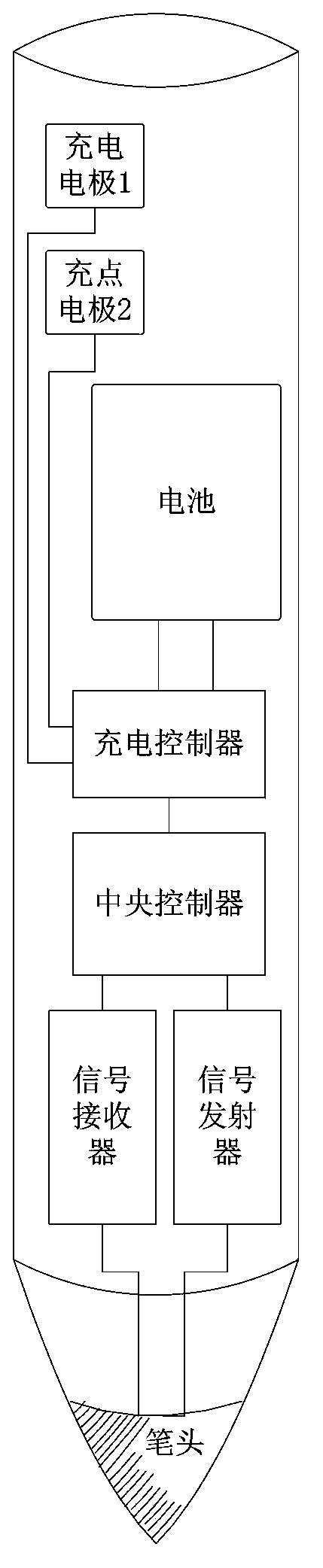 Active type touch pen and charging method thereof