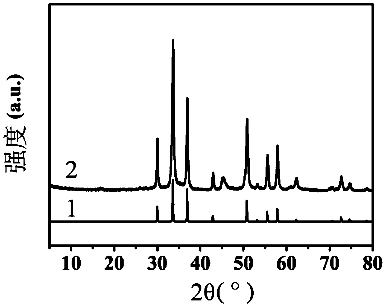 Molybdenum disulfide/nickel selenide composite material, preparation method and application thereof