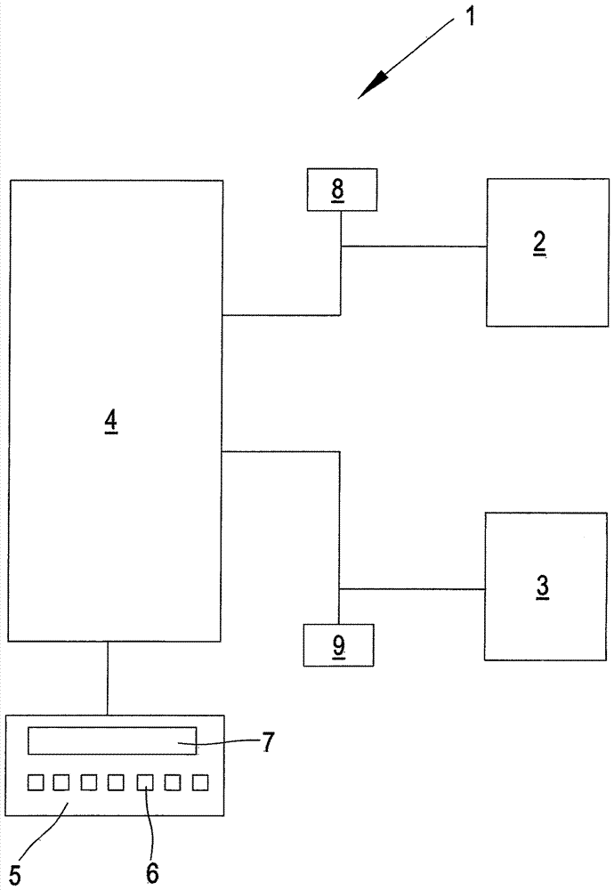 Plant for the production of warp-knitted goods and method for controlling a facility for producing warp-knitted goods