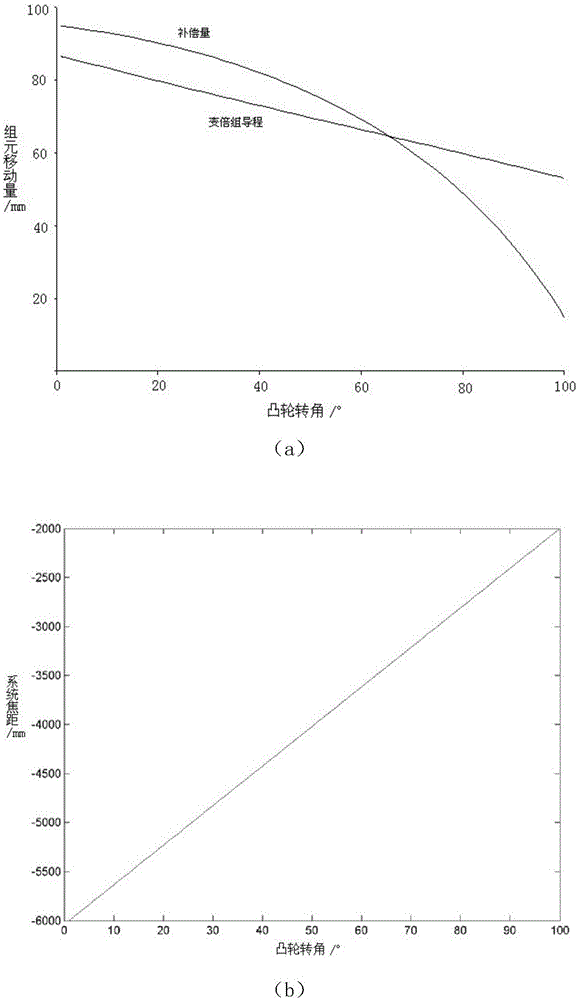 Large-diameter catadioptric three-component continuous zoom optical system