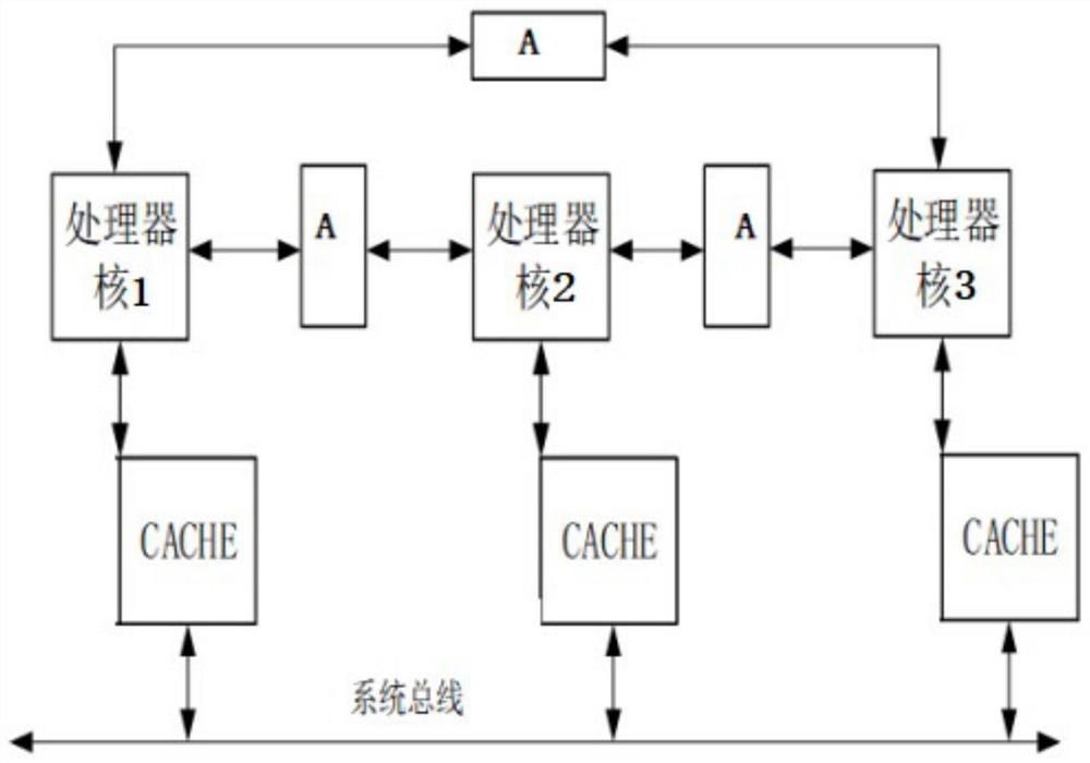 Real-time processing-oriented multi-core processor storage device and data processing method