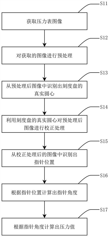 Method and system for monitoring operation state of pressure gauge of oil-discharging nitrogen-injecting fire-extinguishing device