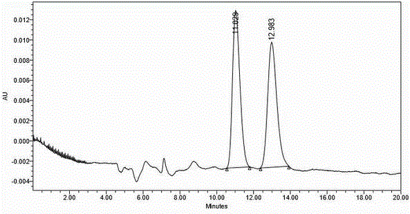 Preparation method of levo praziquantel as well as intermediate thereof