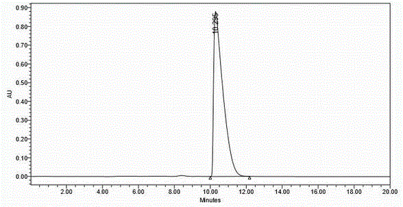 Preparation method of levo praziquantel as well as intermediate thereof