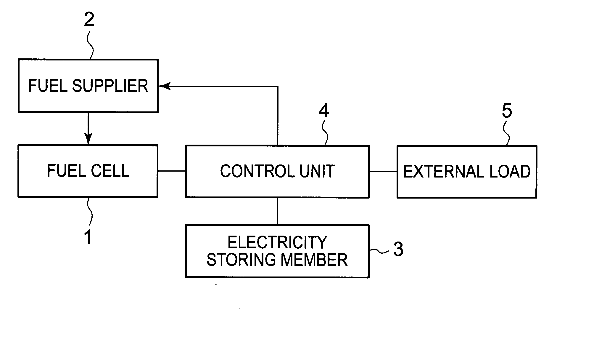 Method of Operating Fuel Cell System and Fuel Cell System