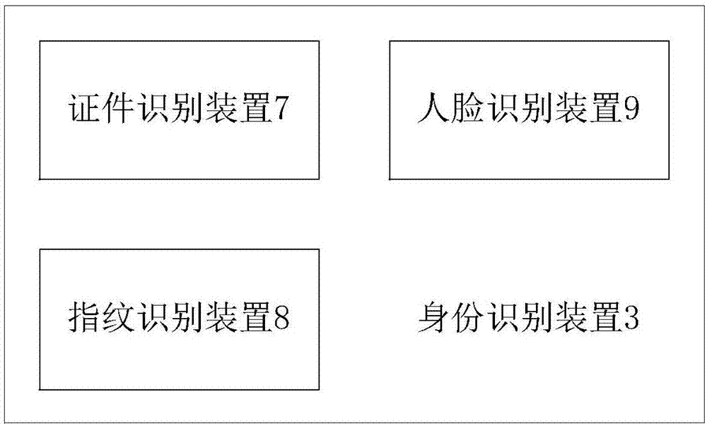 Access control apparatus for first subject examination of motor vehicle driver