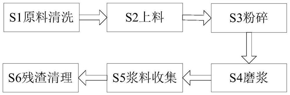 A plant essential oil preparation raw material crushing and grinding process