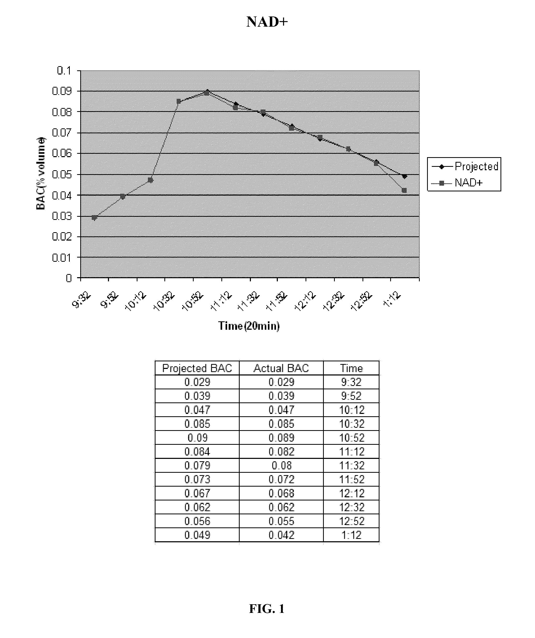 Compositions and Methods for Reducing Blood Alcohol Content