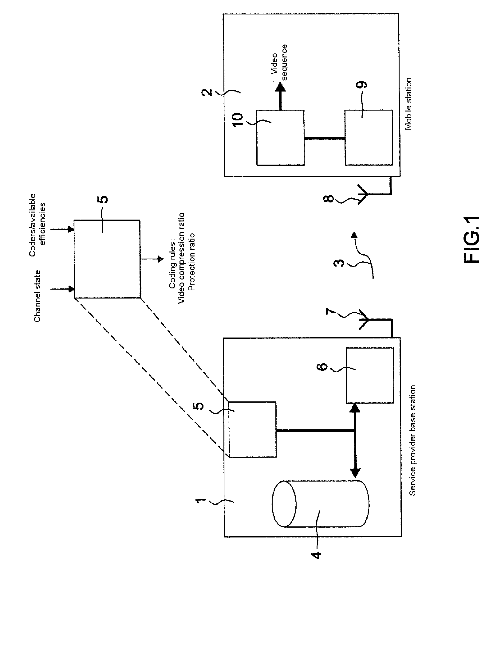 Method allowing compression and protection parameters to be determined for the transmission of multimedia data over a wireless data channel