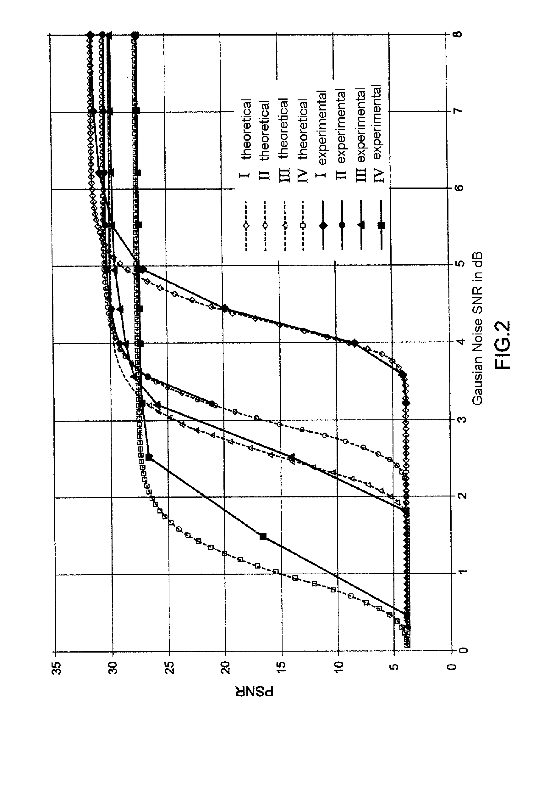 Method allowing compression and protection parameters to be determined for the transmission of multimedia data over a wireless data channel