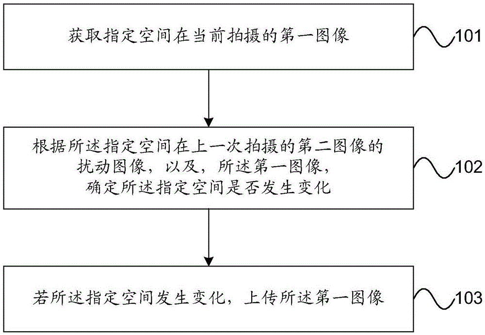 Image monitoring method and device