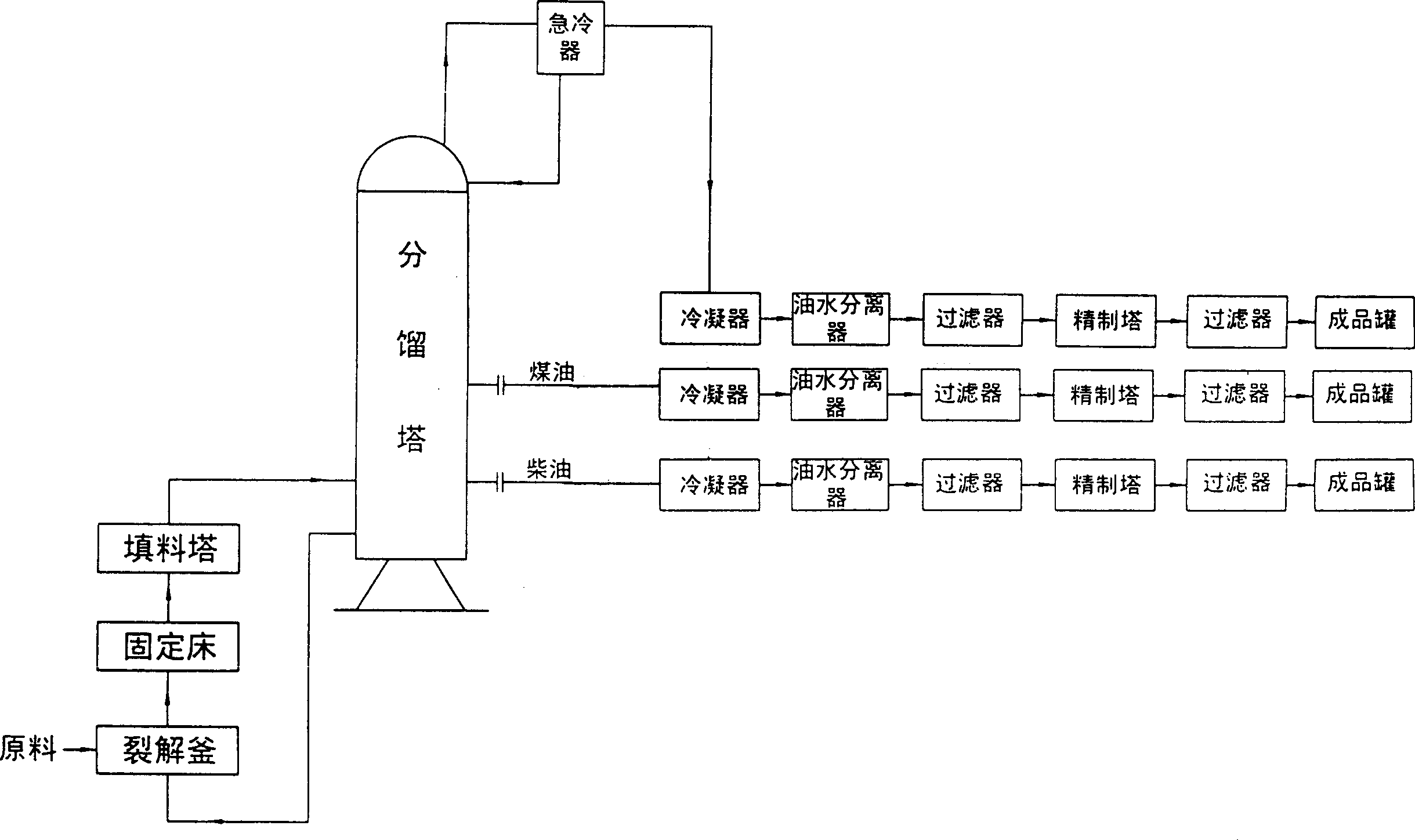 Method and device for producing vapour, coal, diesel oil using waste plastic, rubber, machine oil
