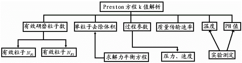 Method and equipment for calculating removal rate of chemical mechanical polishing