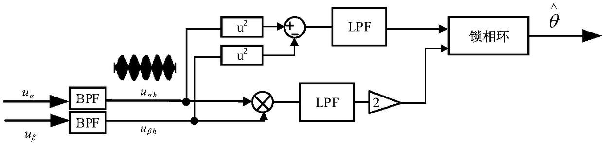 Three-stage synchronous machine rotor position estimation system and estimation method