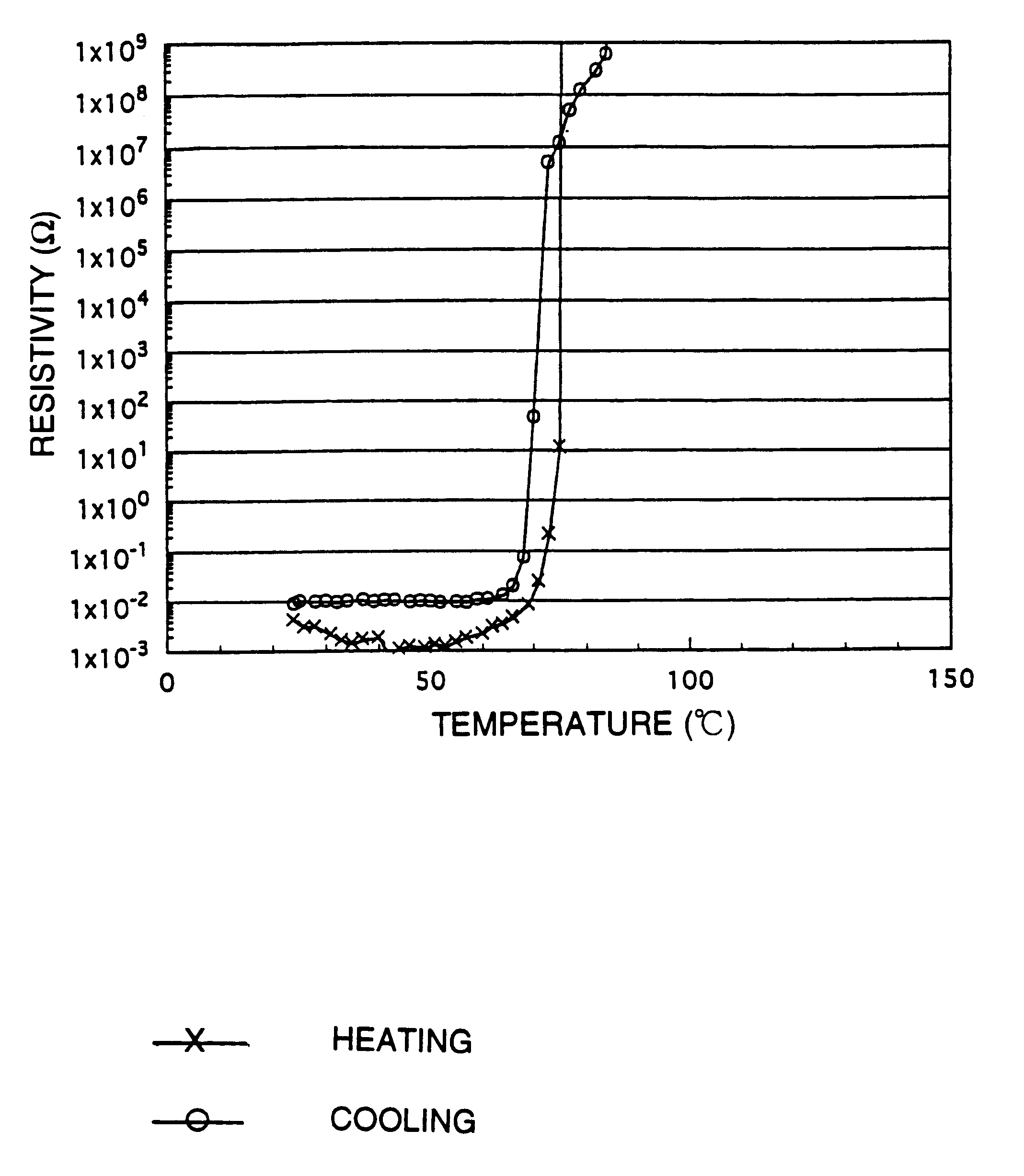 Organic positive temperature coefficient thermistor