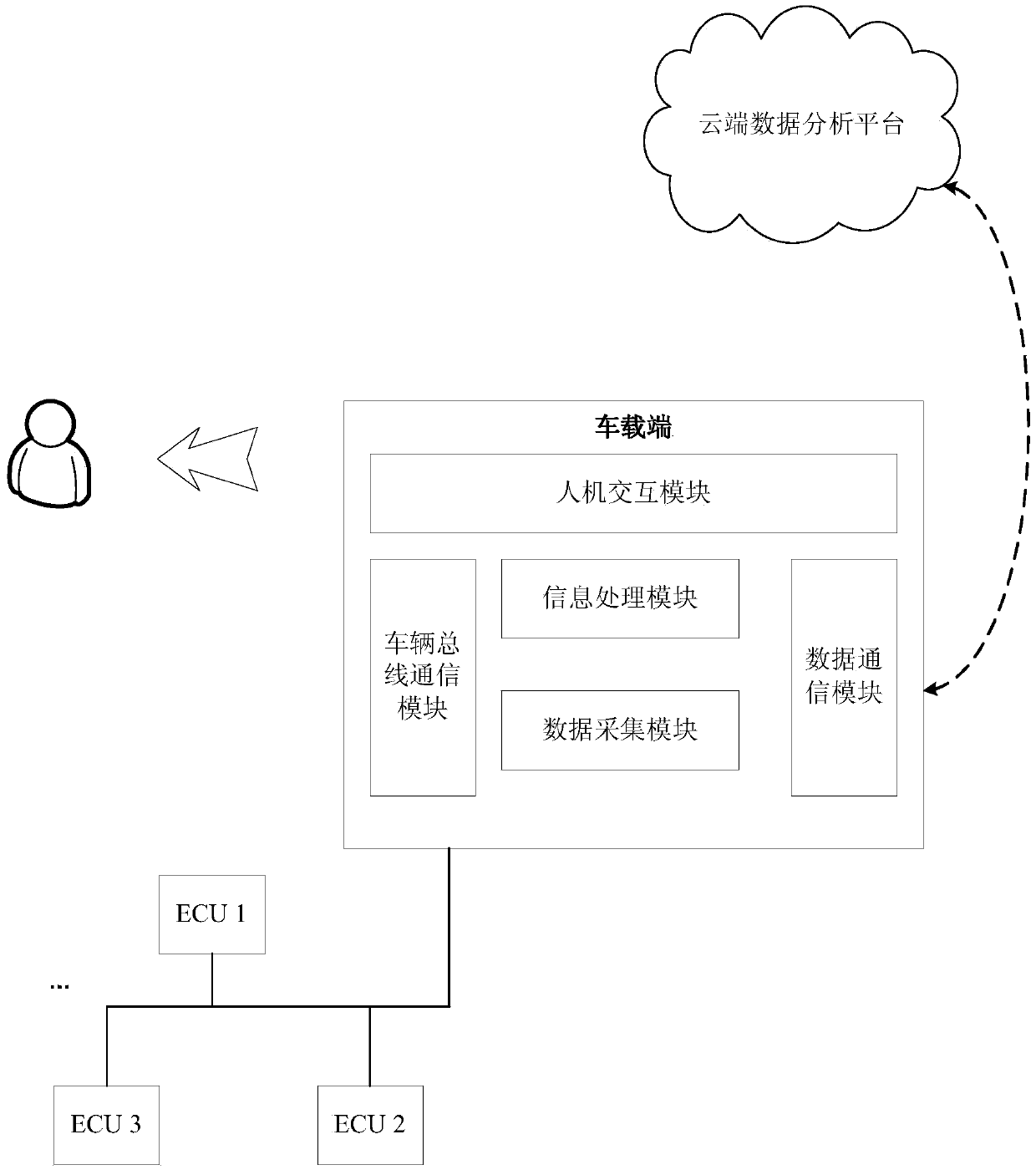 Traffic Accident Information Processing Method Based on Data Analysis