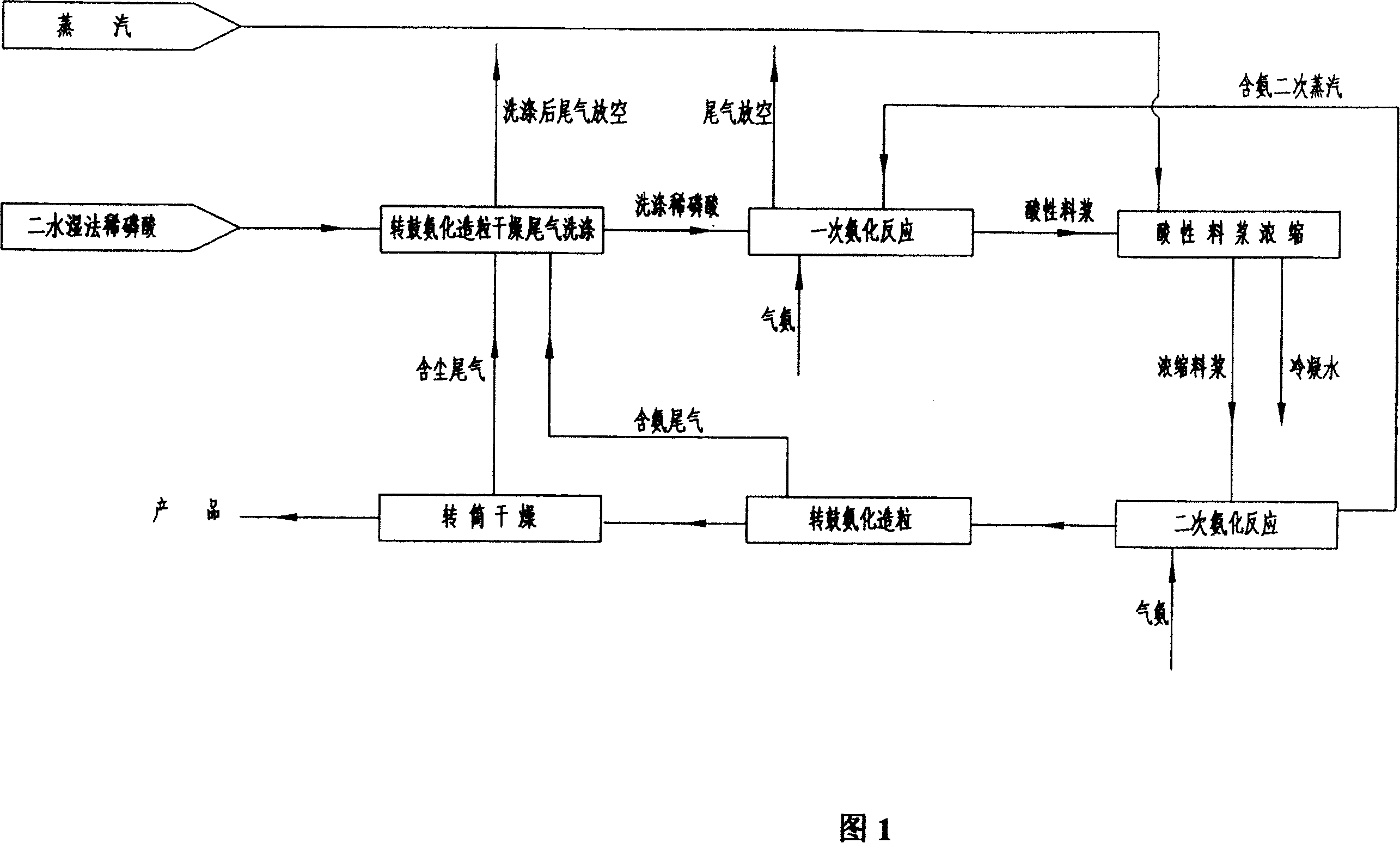 Method for producing diammonium phosphate by concentrating acid slime, and secondary ammoniation reactor