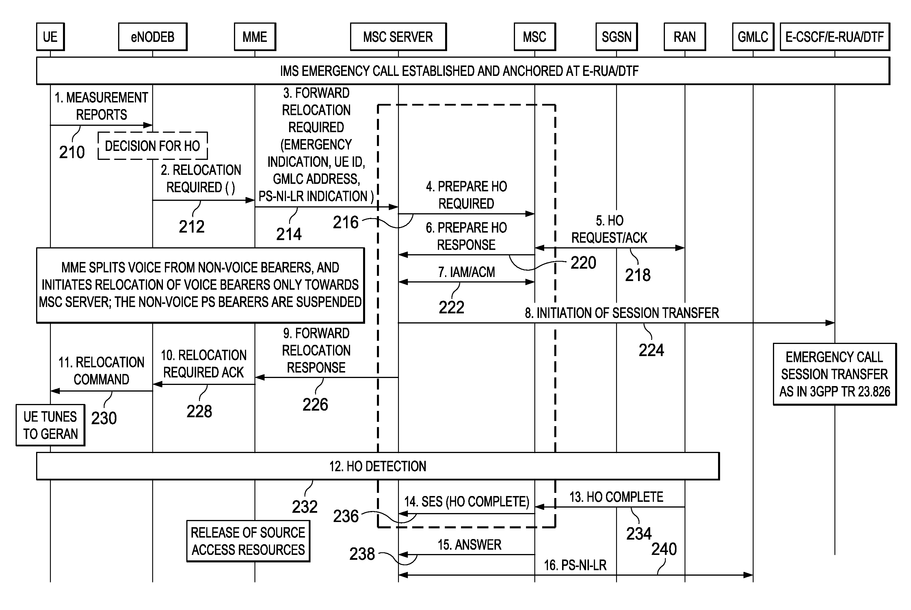 System and Method for SR-VCC of IMS Emergency Sessions