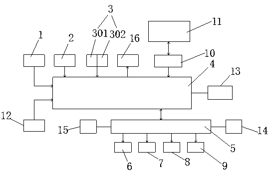 A control system for a pipeline inspection and cleaning robot