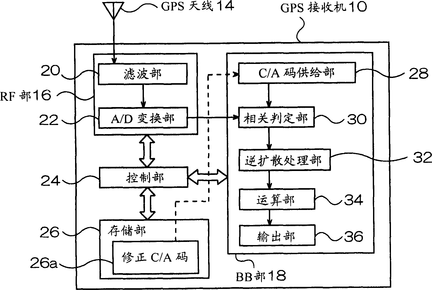 Receiver, apparatus for generating despread code, and method of generating despread code