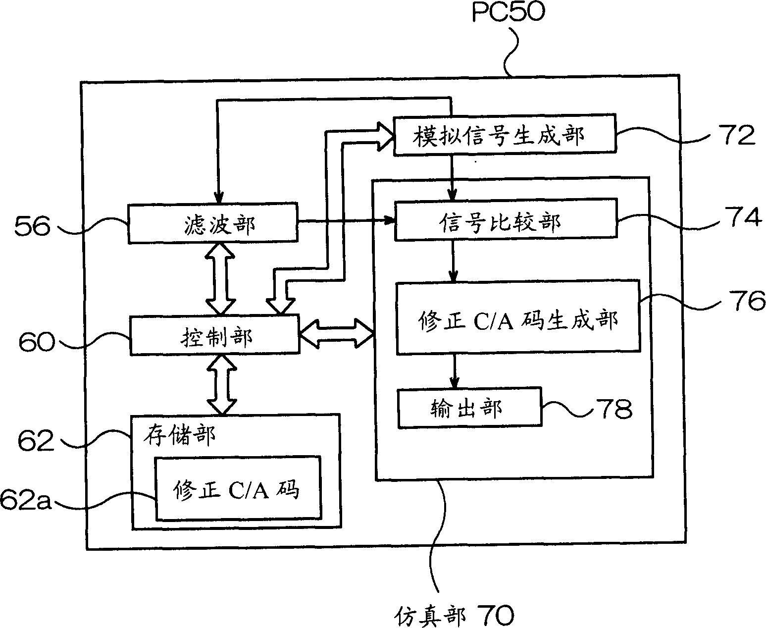 Receiver, apparatus for generating despread code, and method of generating despread code