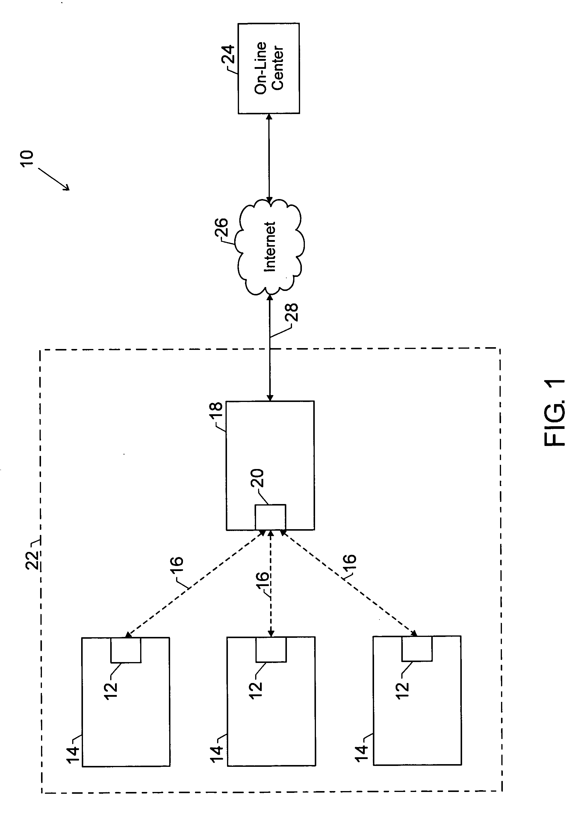 System and method for location based remote services