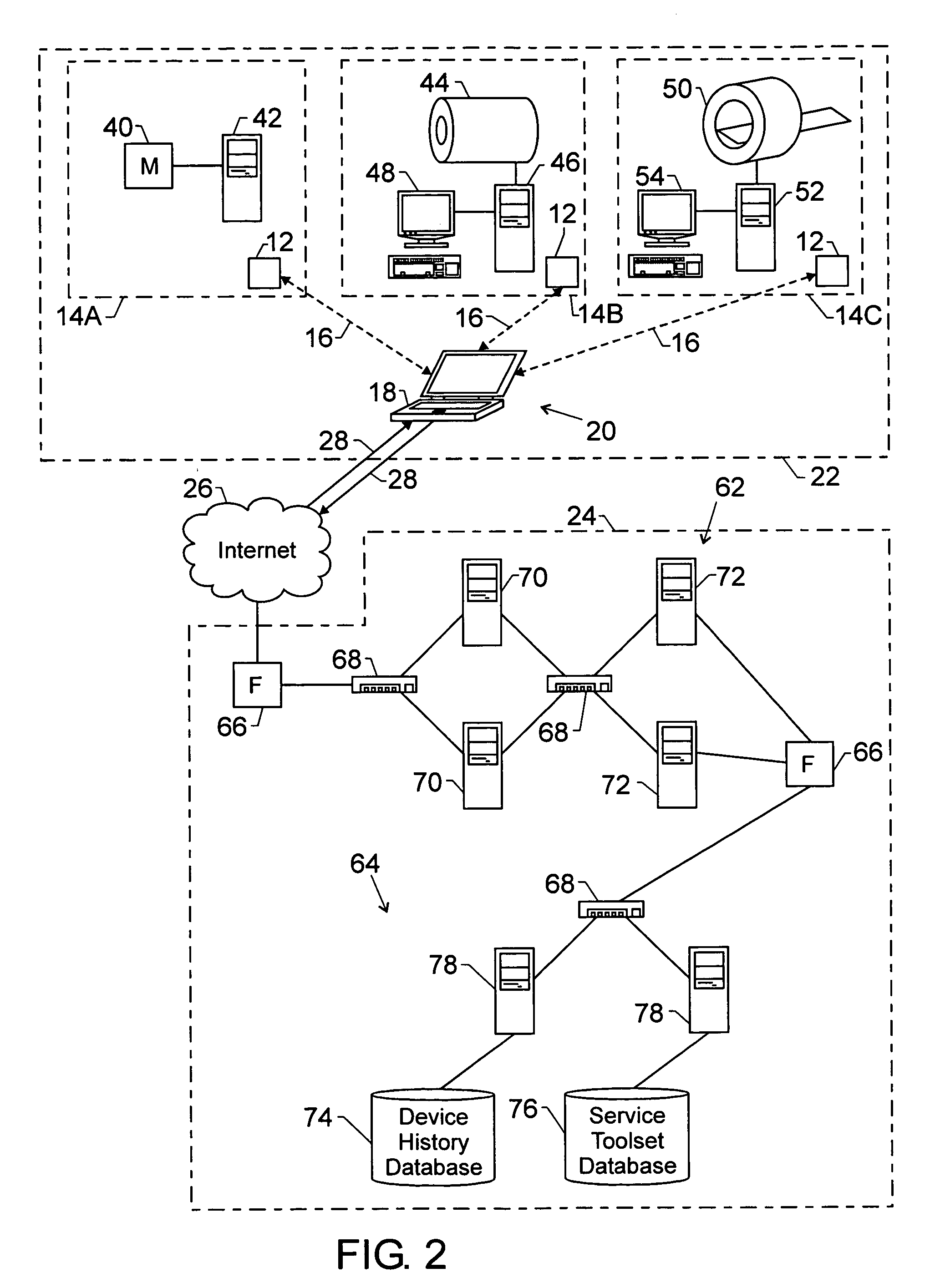 System and method for location based remote services