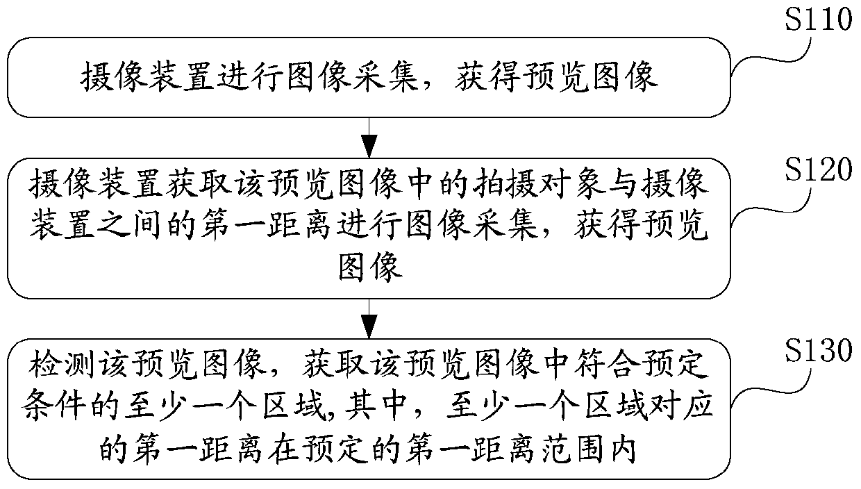 An information processing method and electronic device