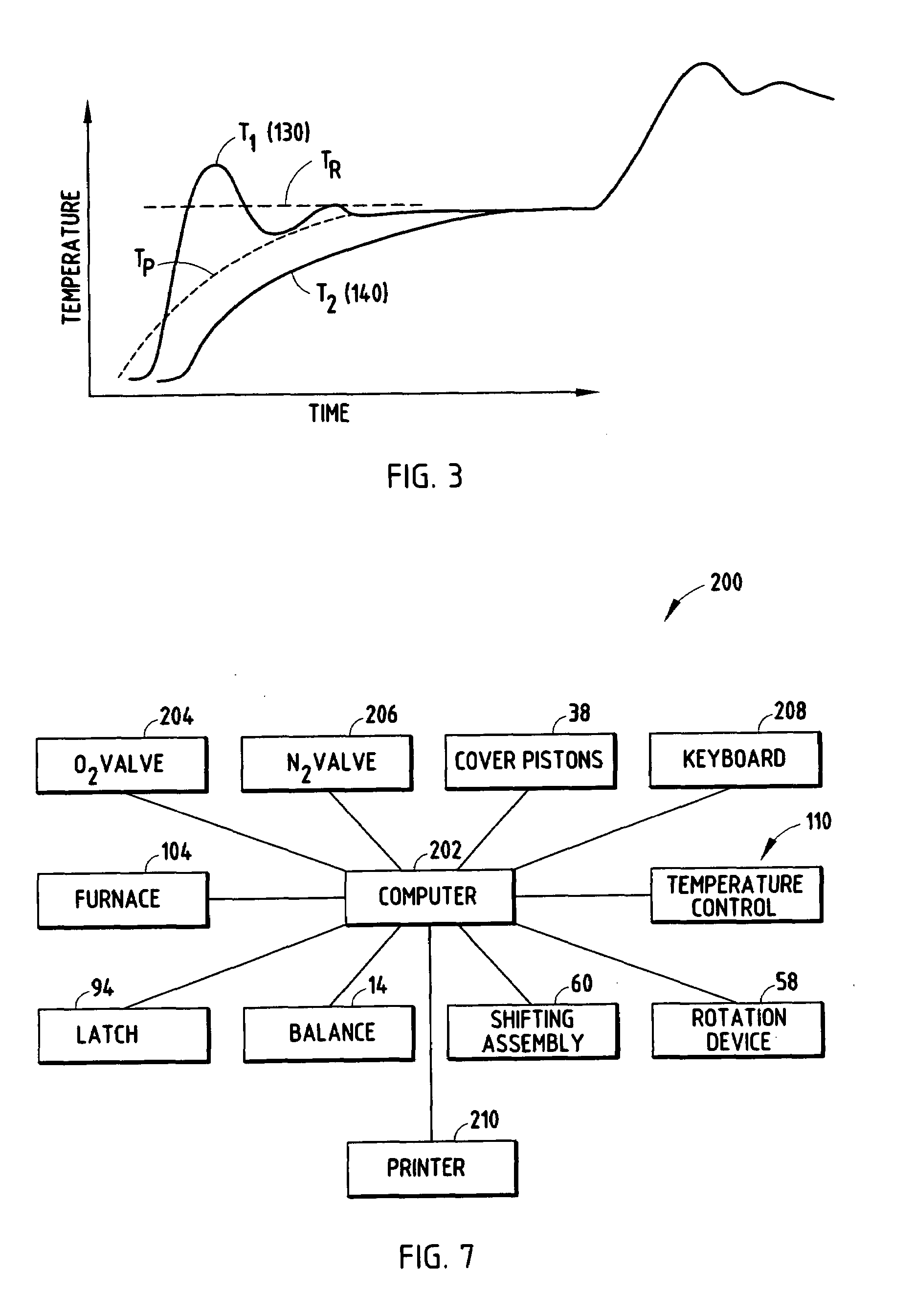 Analytical furnace with predictive temperature control