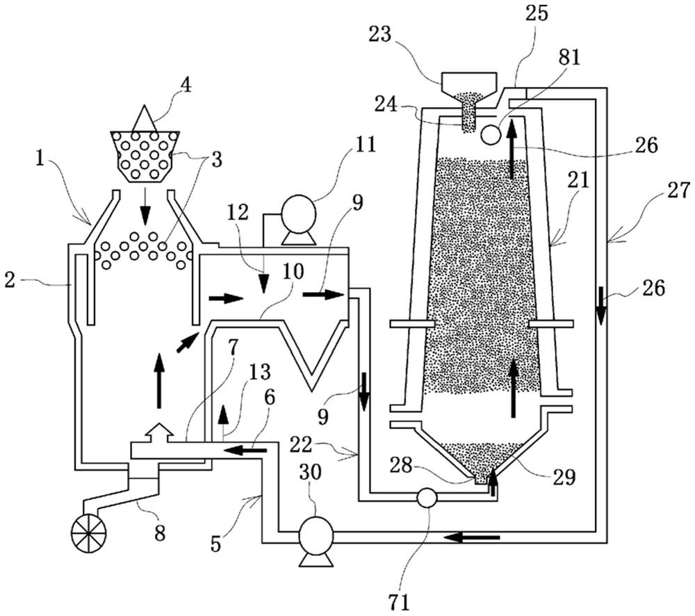 Method and apparatus for producing quick lime using coke dry quenching facility